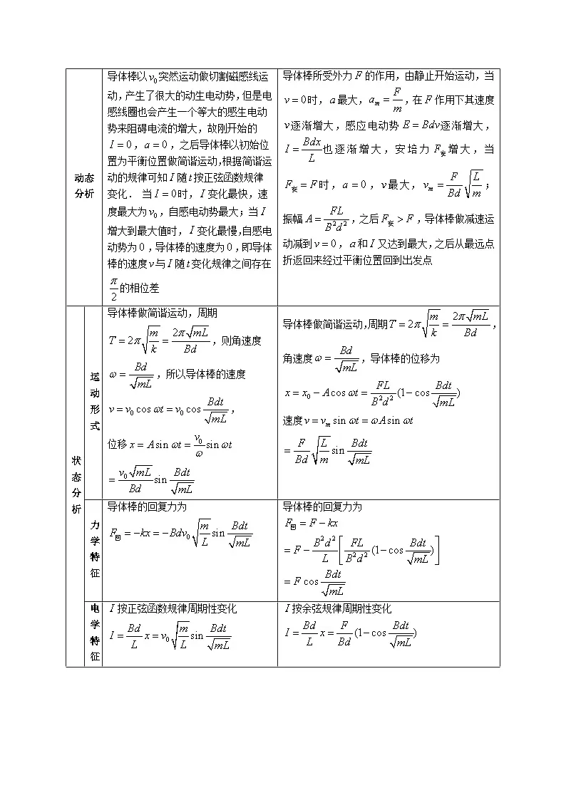 电磁感应中“电感+导体棒”典型问题分析--2026届高考物理第2页