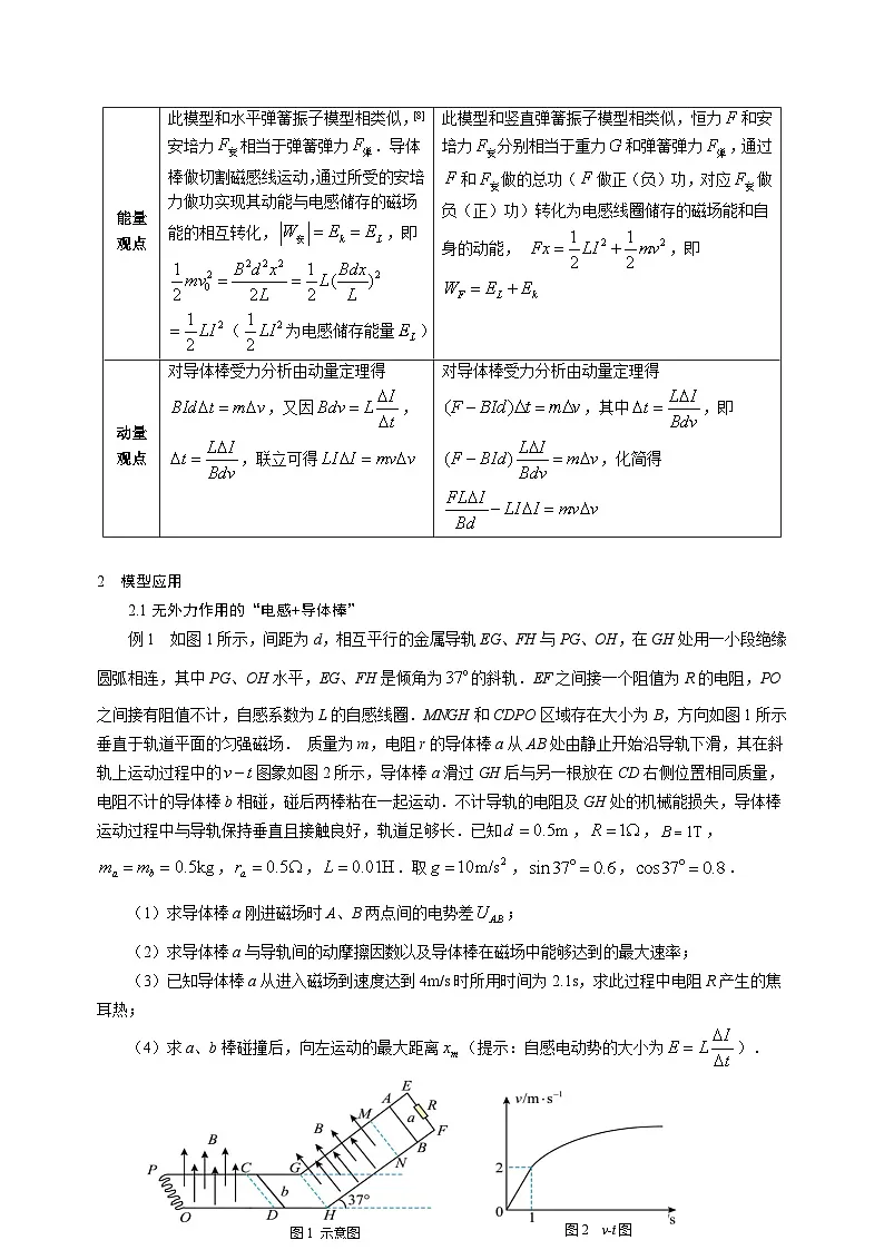 电磁感应中“电感+导体棒”典型问题分析--2026届高考物理第3页