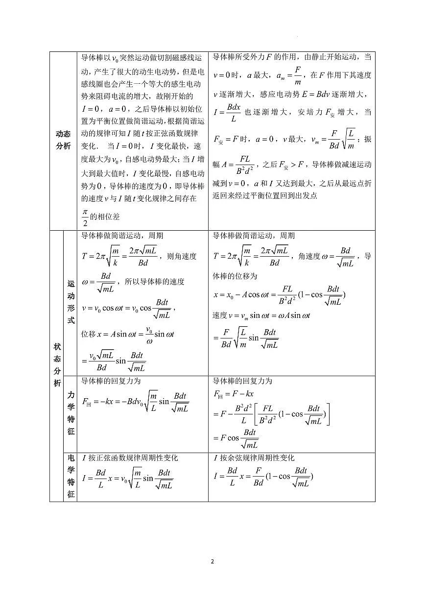 电磁感应中“电感+导体棒”典型问题分析--2026届高考物理第2页