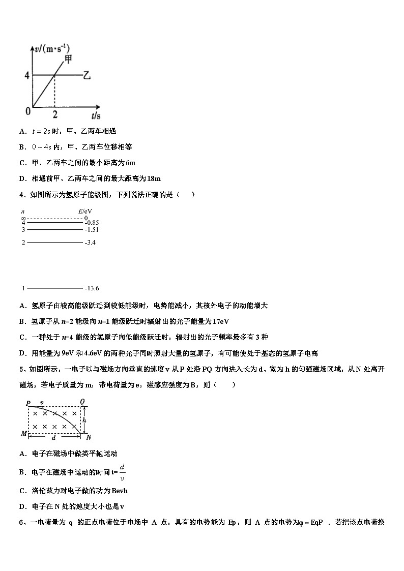 2026届安徽省合肥市长丰中学高考适应性考试物理试卷含解析第2页