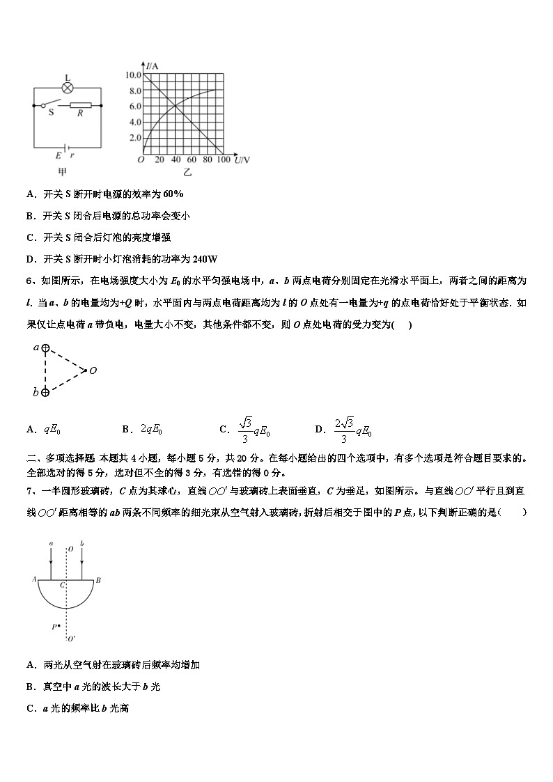2026届北京东城55中学高考压轴卷物理试卷含解析第2页