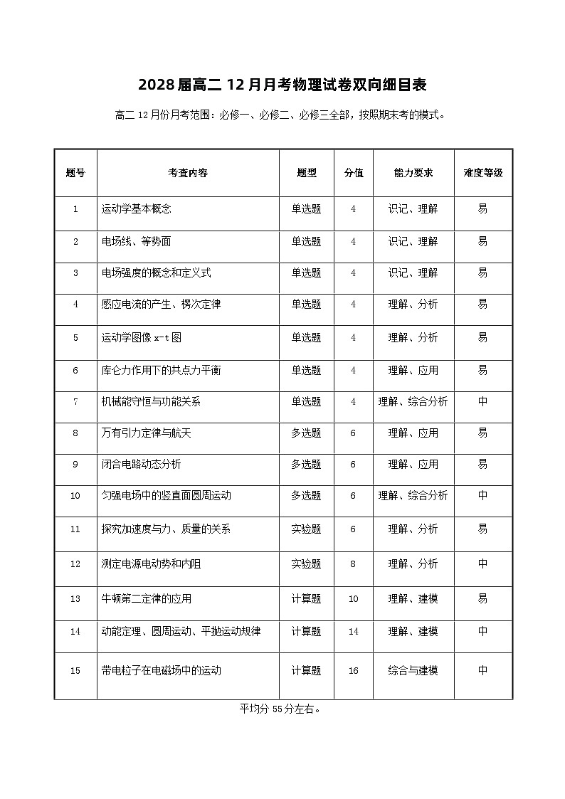 高二年级12月月考物理双向细目表第1页