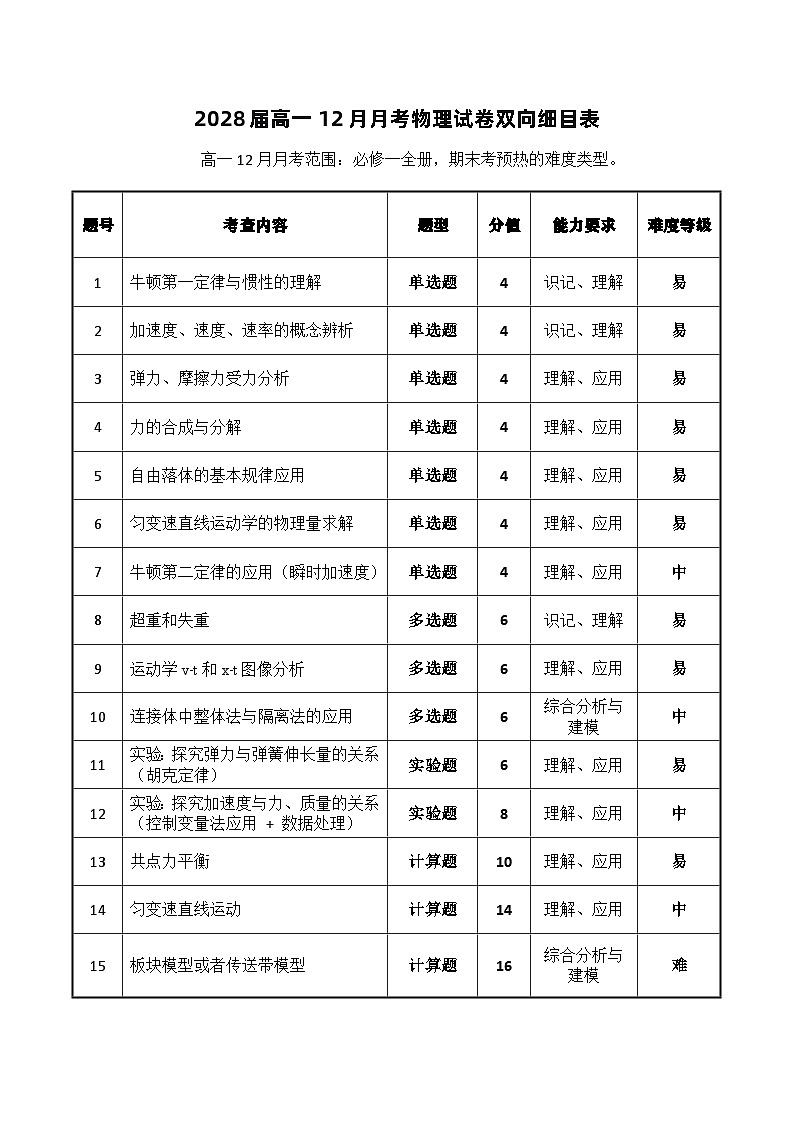 2028届高一12月月考物理-双向细目表第1页