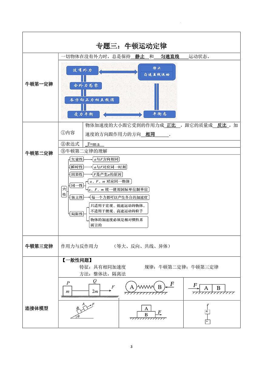 2026届高考物理一轮专题--核心公式及二级结论集锦(上篇）练习含答案第3页