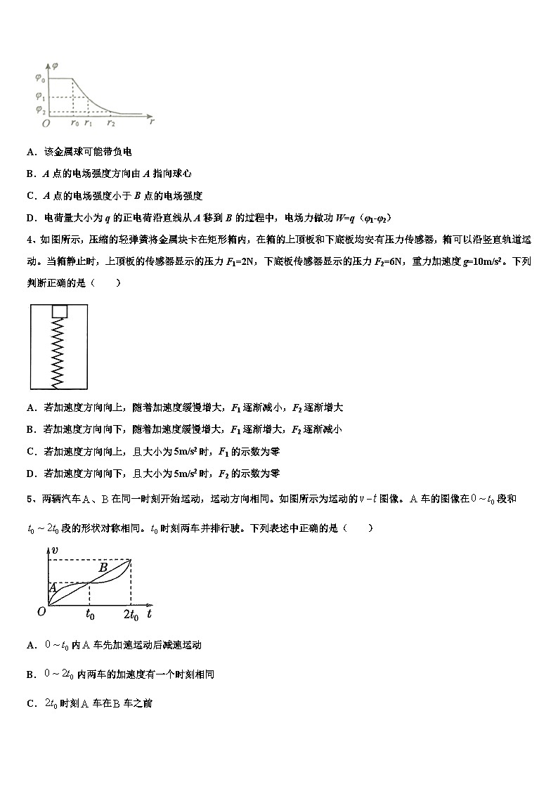 2026届福建省莆田市高中毕业班高三下第一次测试物理试题含解析第2页