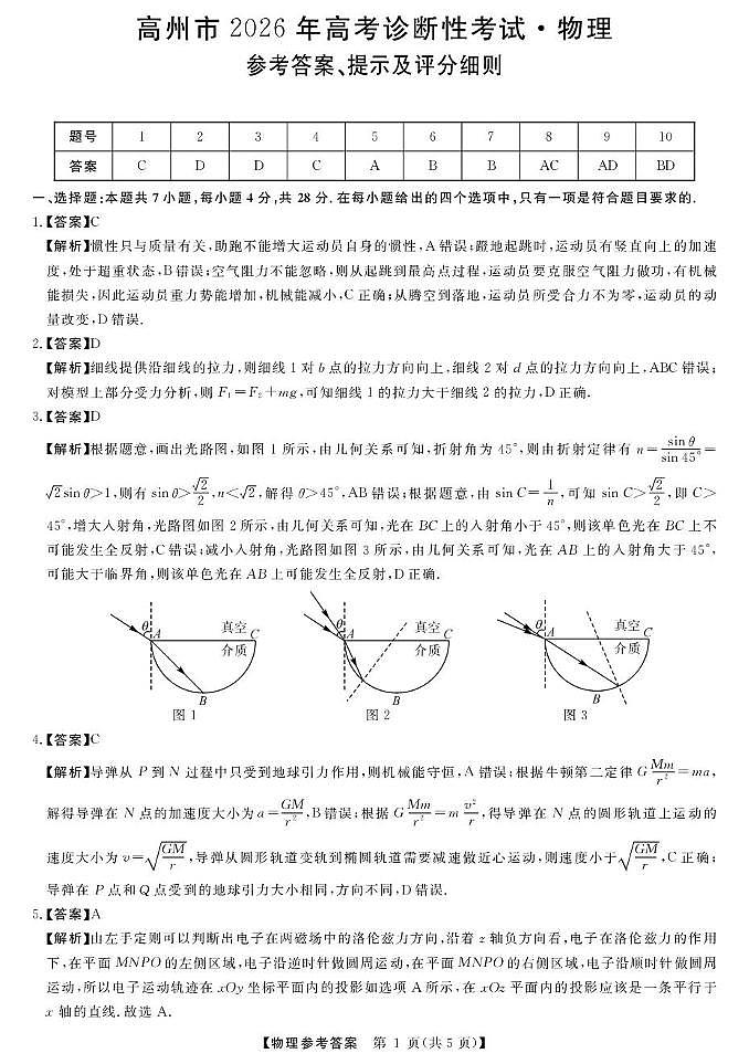 2026届广东茂名市高州市高三上学期高考诊断性考试物理答案第1页