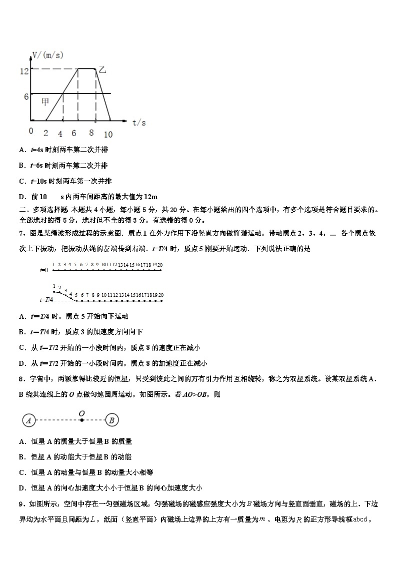 2026届广西钦州市钦州港经济技术开发区高三下第一次测试物理试题含解析第3页