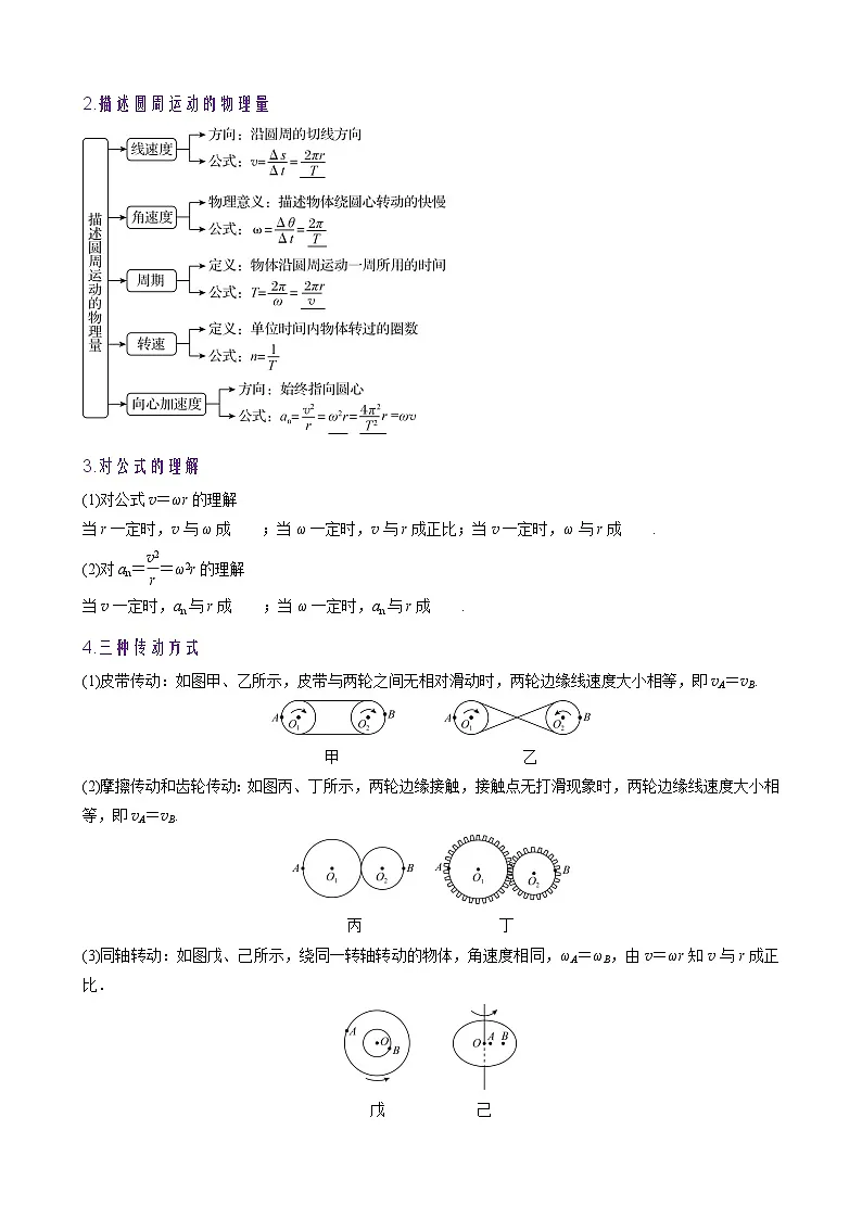 2026年高考物理一轮复习·知识清单(新高考通用)第3讲　圆周运动(学生版+解析)第2页