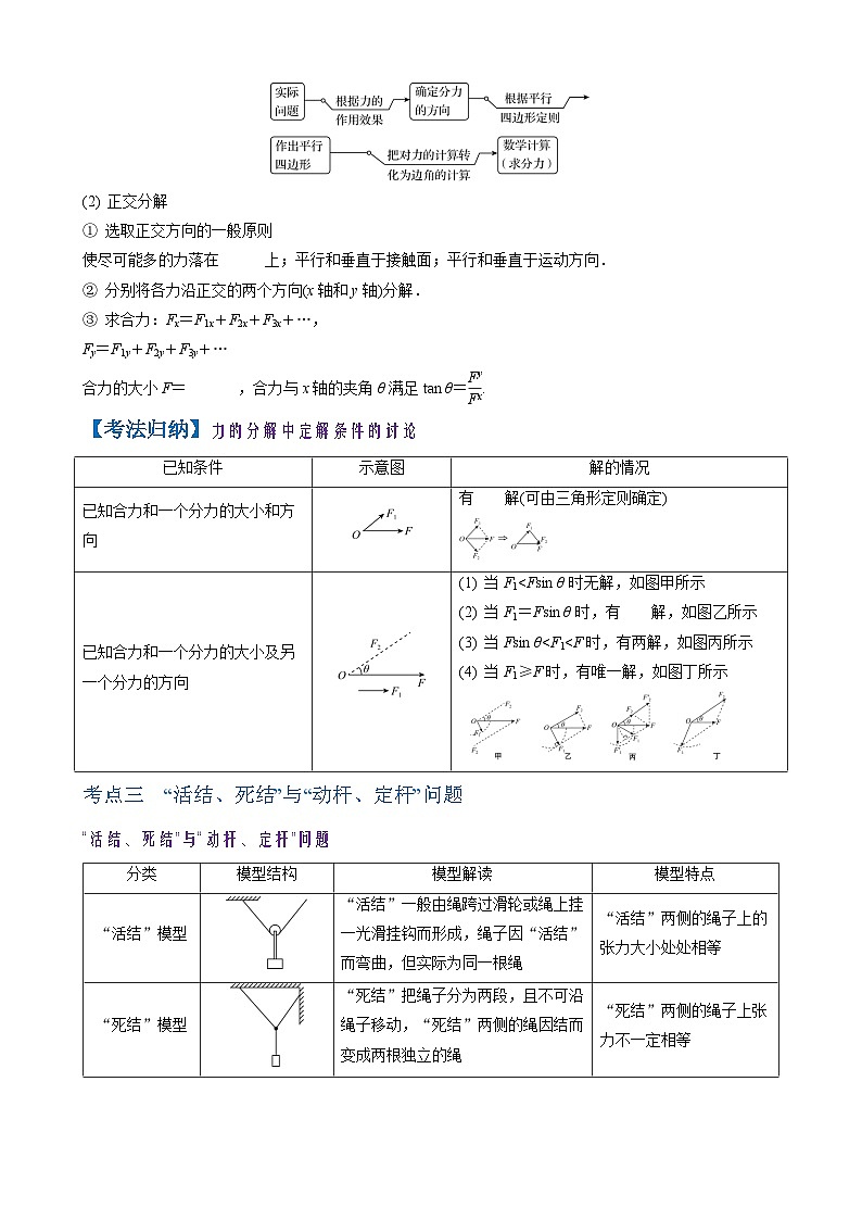 2026年高考物理一轮复习·知识清单(新高考通用)第2讲　力的合成与分解(学生版+解析)第3页