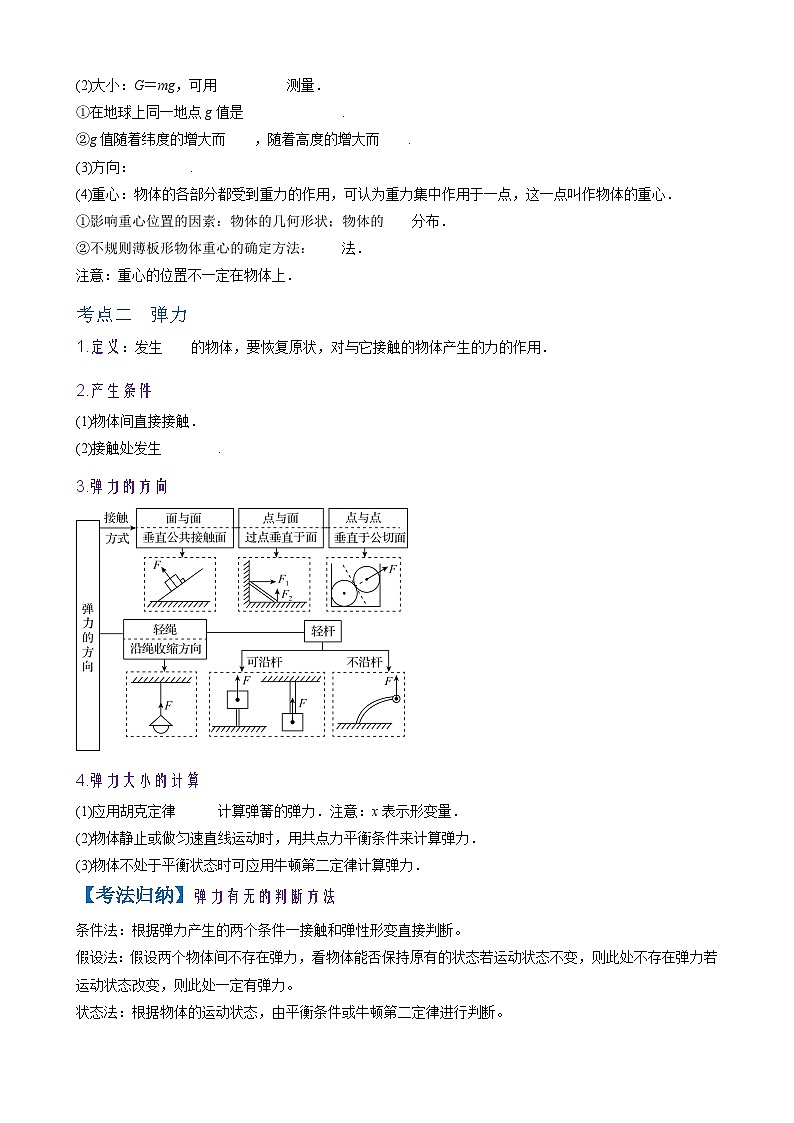 2026年高考物理一轮复习·知识清单(新高考通用)第1讲　重力　弹力　摩擦力(学生版+解析)第2页