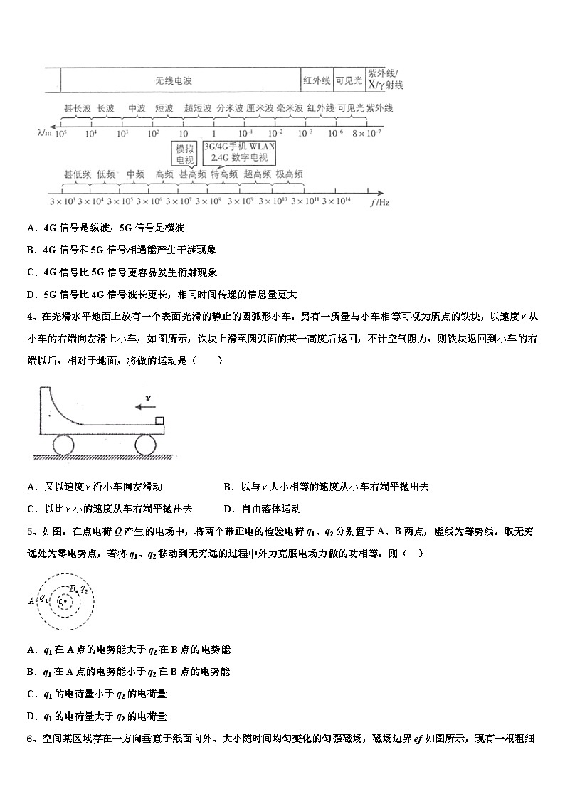 2026届河北省邯郸市永年一中高三下学期一模考试物理试题含解析第2页