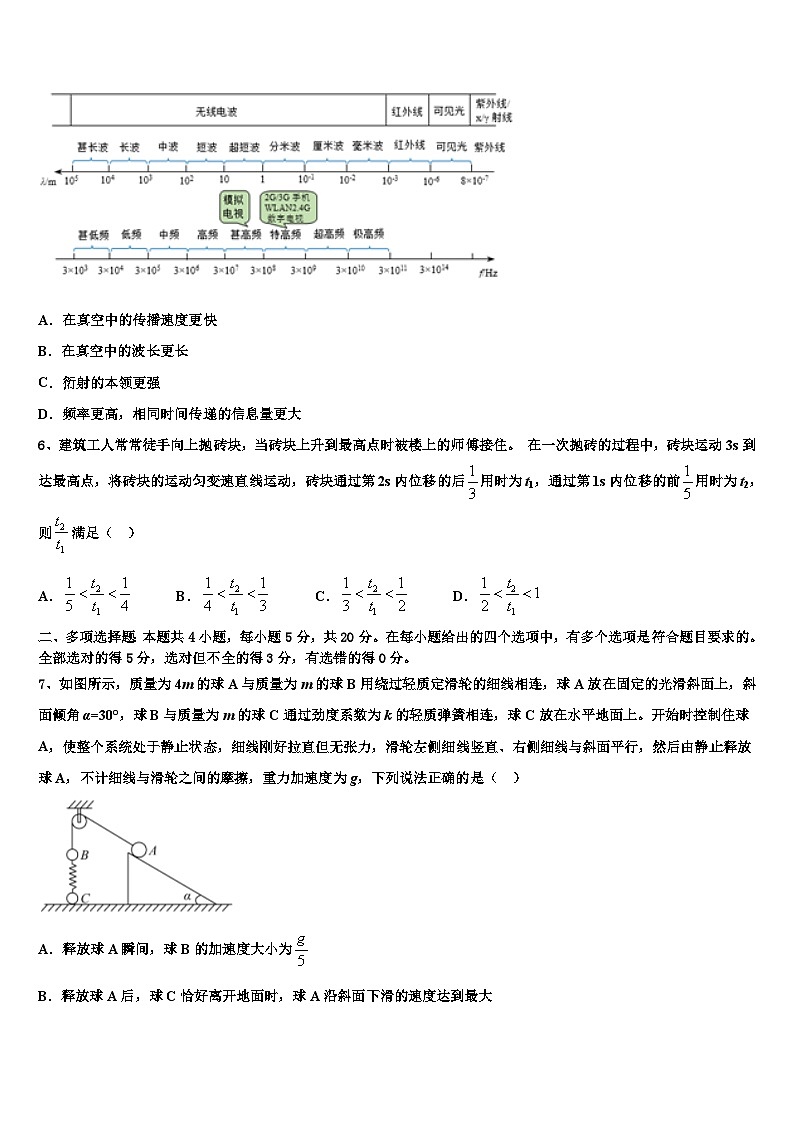 2026届河北省张家口市宣化第一中学高考物理必刷试卷含解析第3页