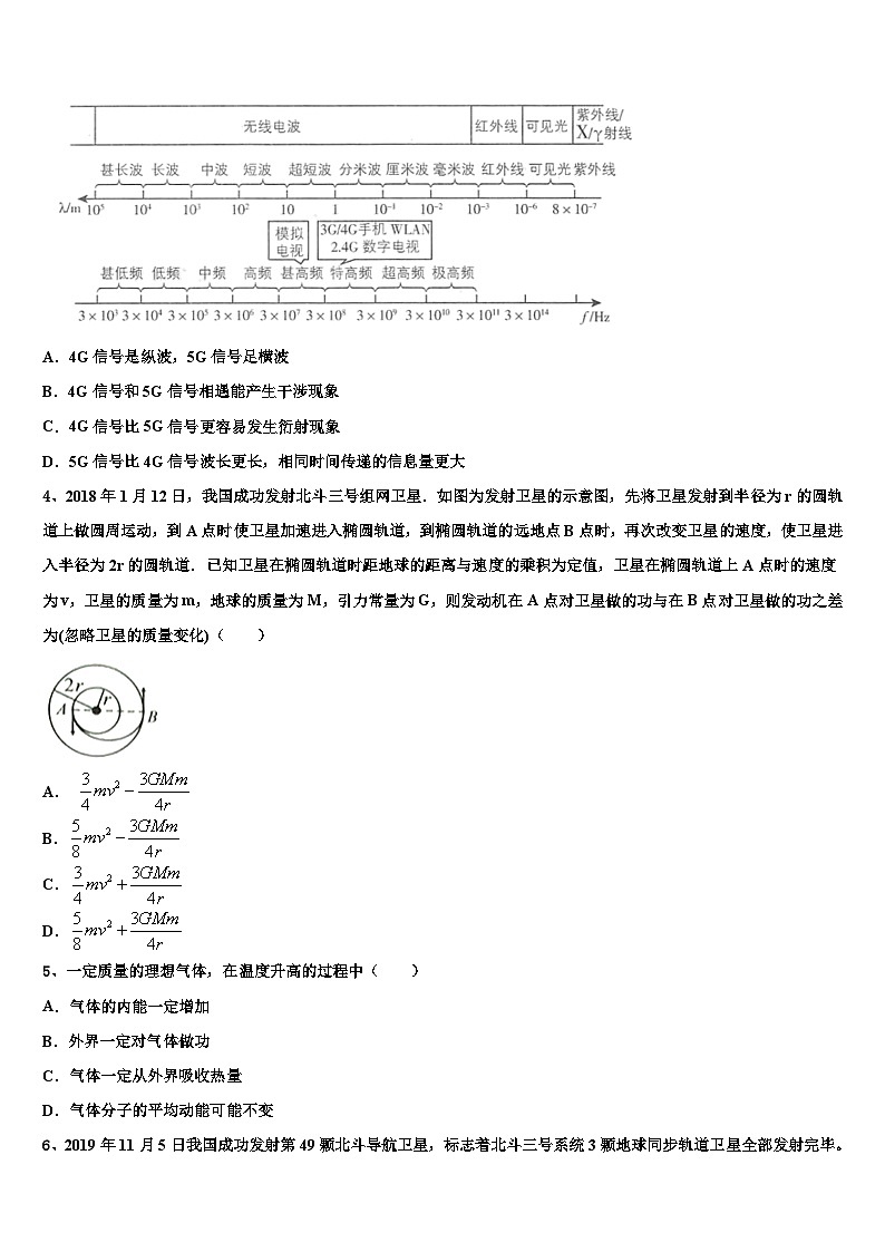 2026届河池市重点中学高三（最后冲刺）物理试卷含解析第2页