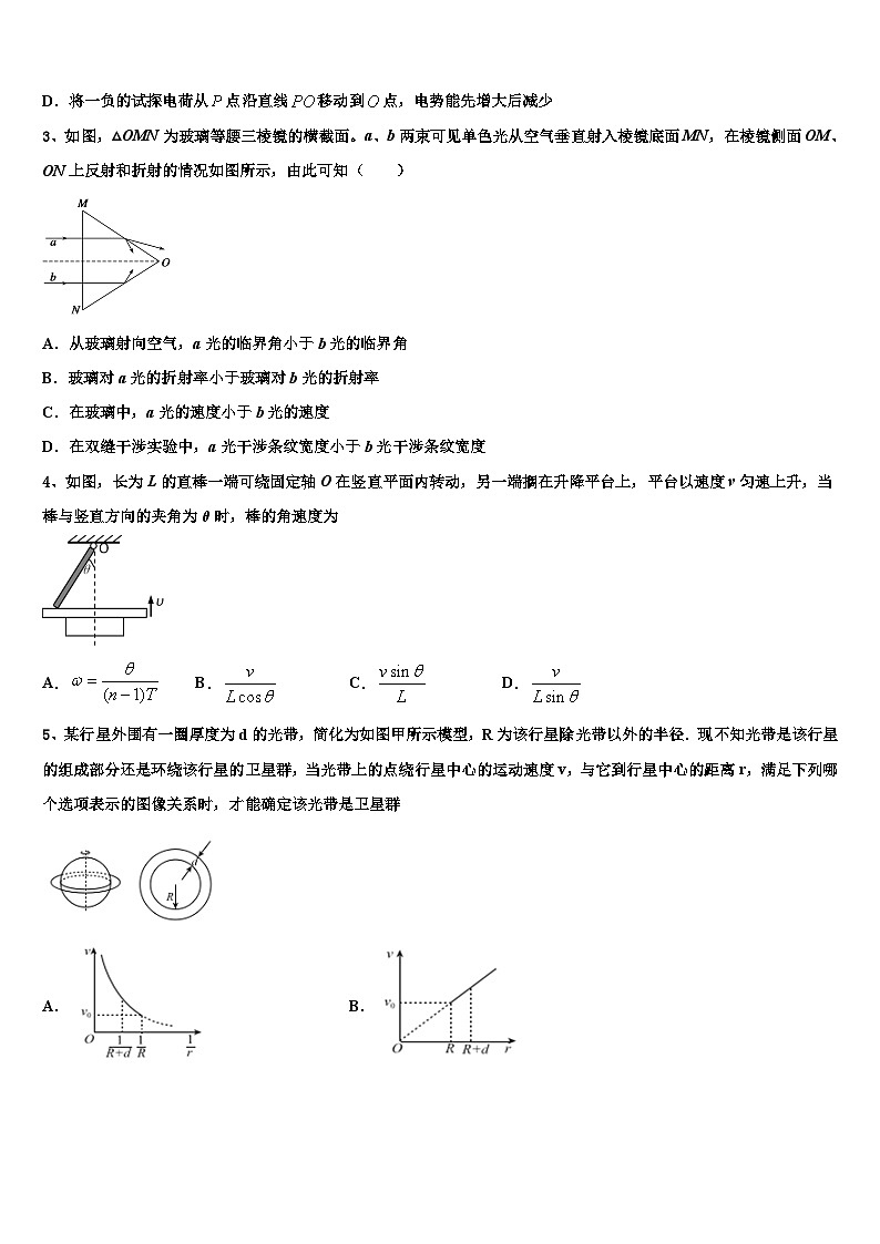 2026届河南省汝阳县实验高中高考冲刺押题（最后一卷）物理试卷含解析第2页