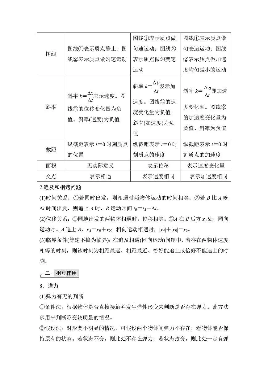 高中物理考前必记88条规律、结论（共45页）知识清单第3页