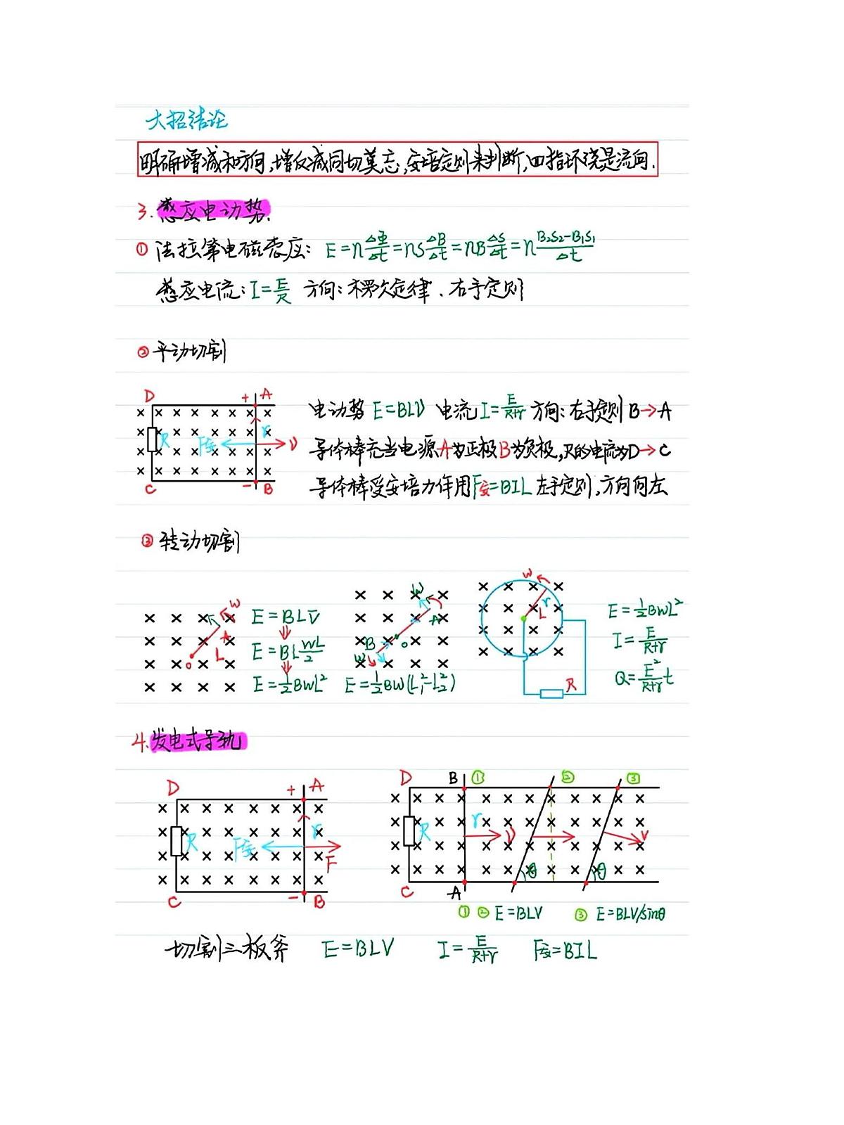 高中物理电磁感应手写大招（共15页）知识清单第2页