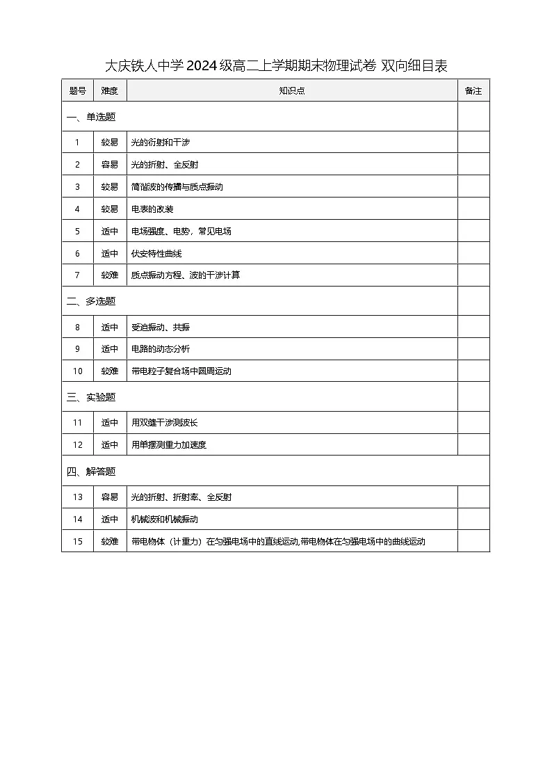 大庆铁人中学2024级期中考试物理双向细目表第1页