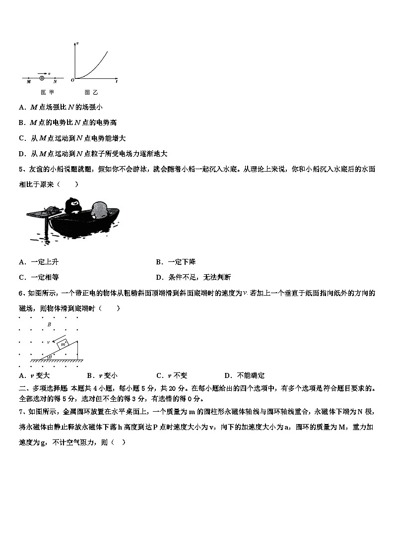 2026届湖北省咸宁市重点中学高考物理五模试卷含解析第2页