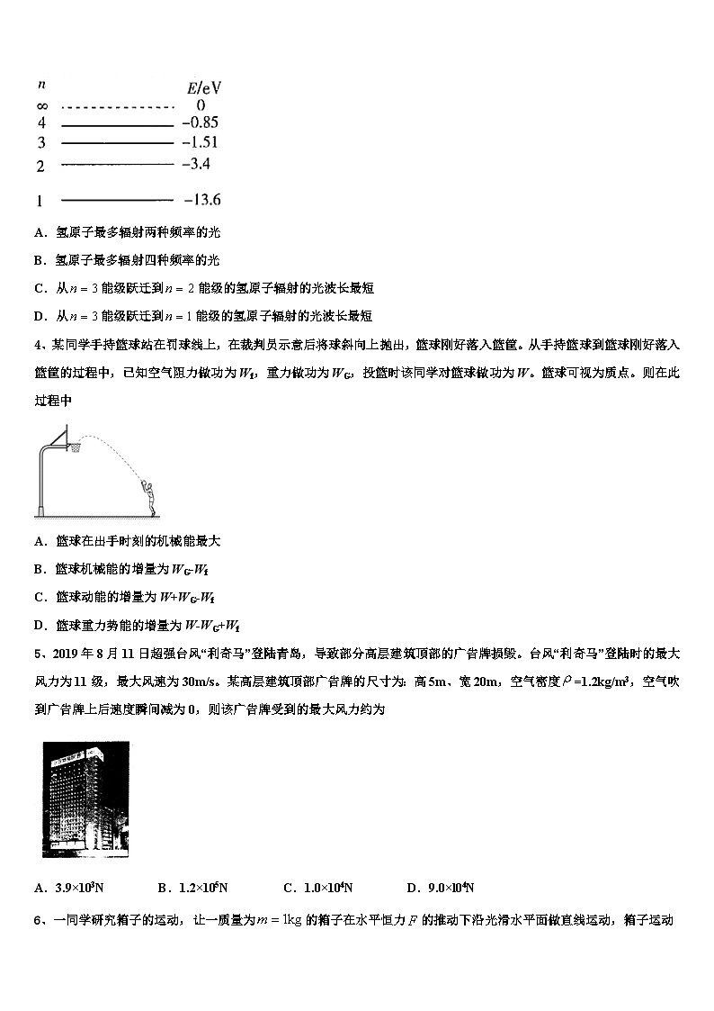 2026届湖北省宜昌市县域优质高中合作体高考物理三模试卷含解析第2页