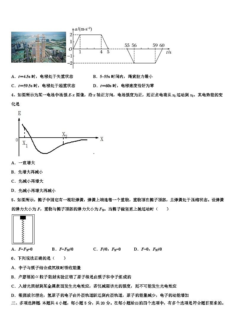 2026届湖南省茶陵县三中高考物理考前最后一卷预测卷含解析第2页