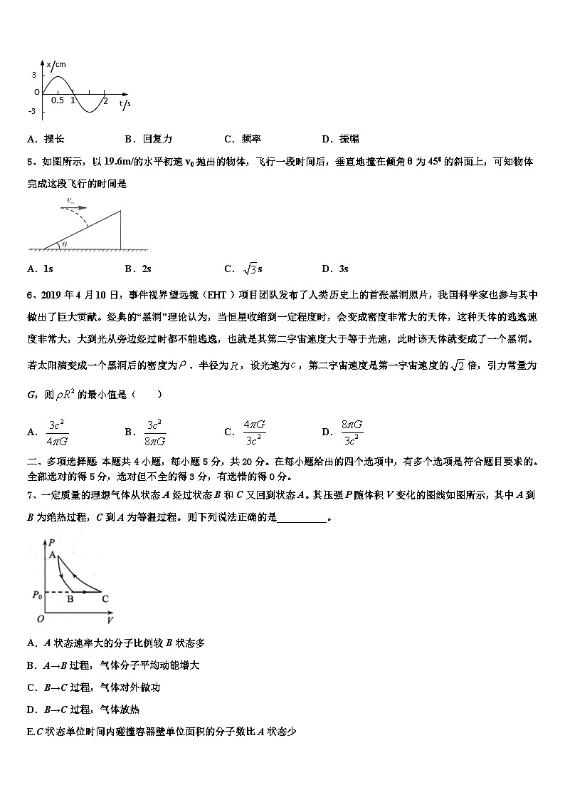 2026届湖南省衡阳县第一中学高考物理二模试卷含解析第2页