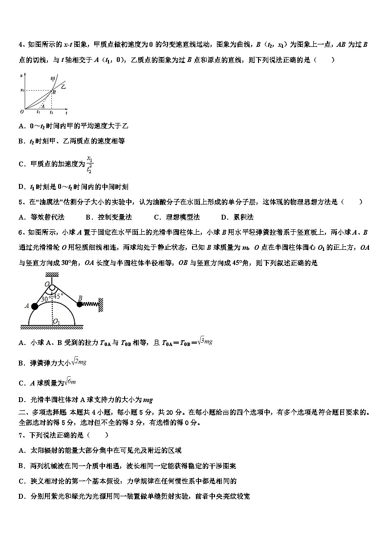 2026届湖南省衡阳县江山中英文学校高考冲刺物理模拟试题含解析第2页