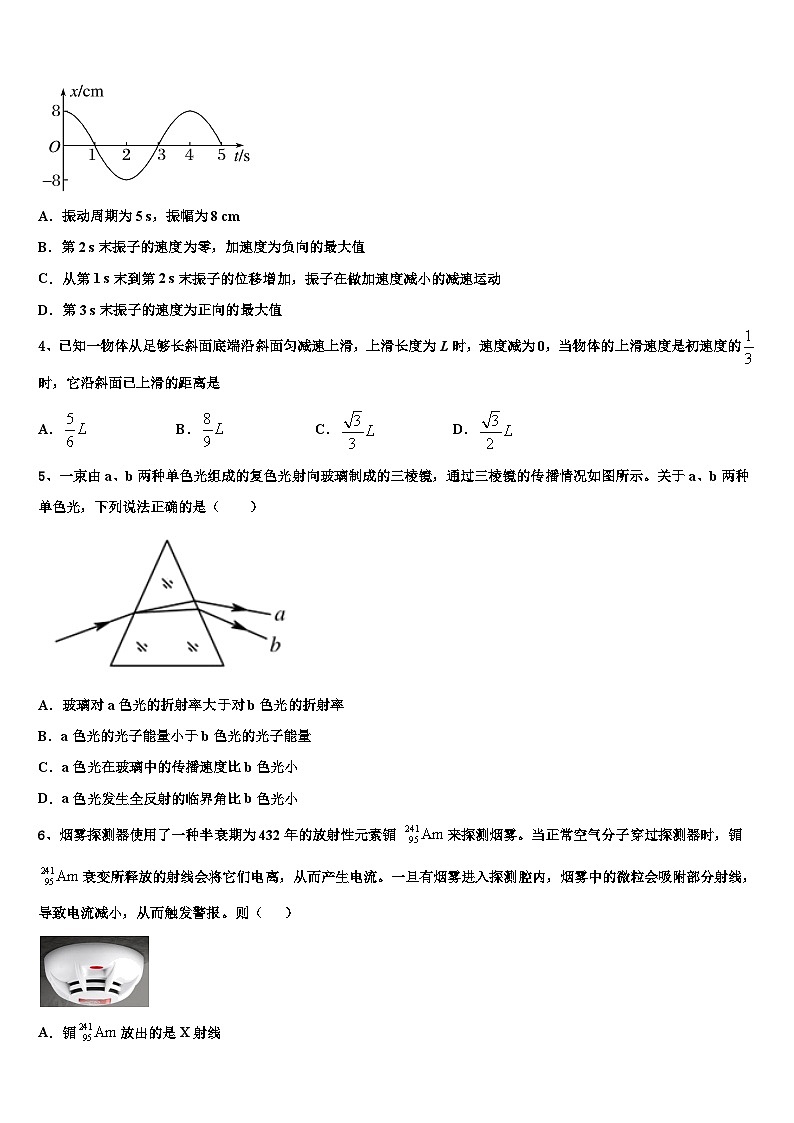 2026届湖南省醴陵市高考物理必刷试卷含解析第2页