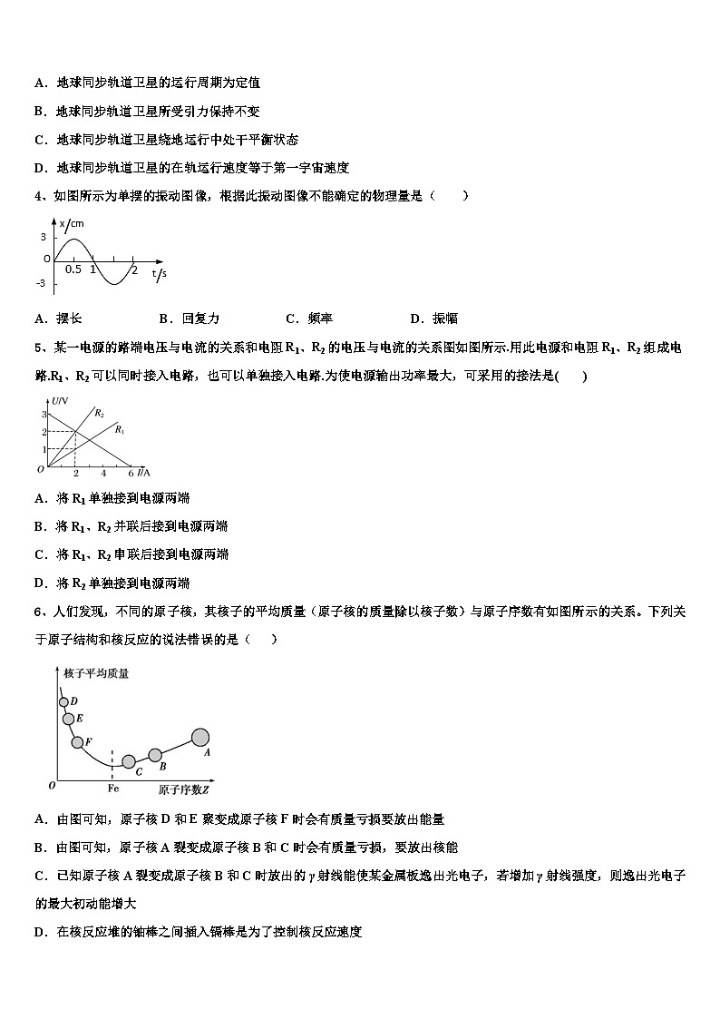 2026届湖南省名校高考物理四模试卷含解析第2页