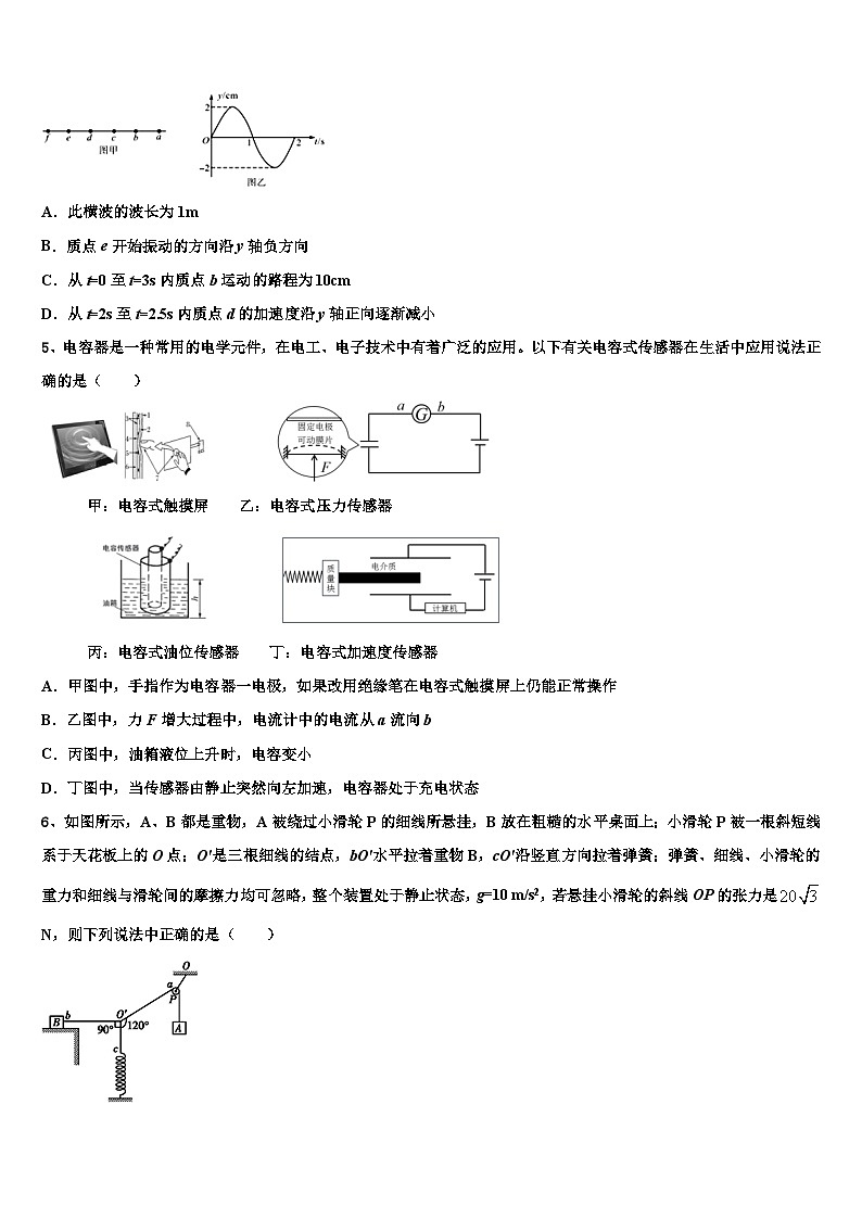 2026届湖南省祁东育县高考物理三模试卷含解析第2页