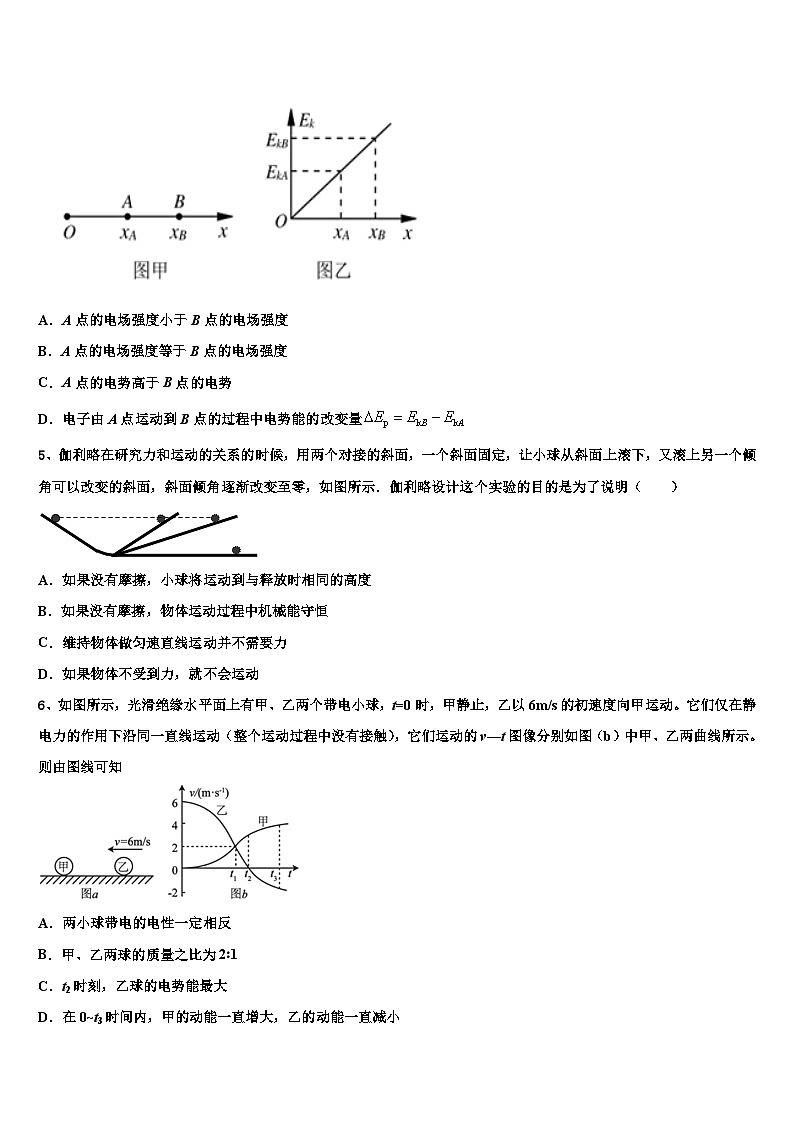 2026届湖南省邵阳市邵东创新实验学校高考物理三模试卷含解析第2页
