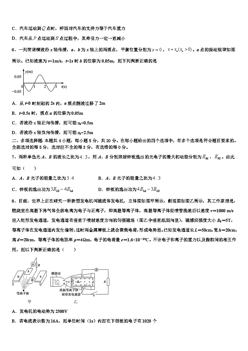 2026届湖南省永州市祁阳一中高三（最后冲刺）物理试卷含解析第3页