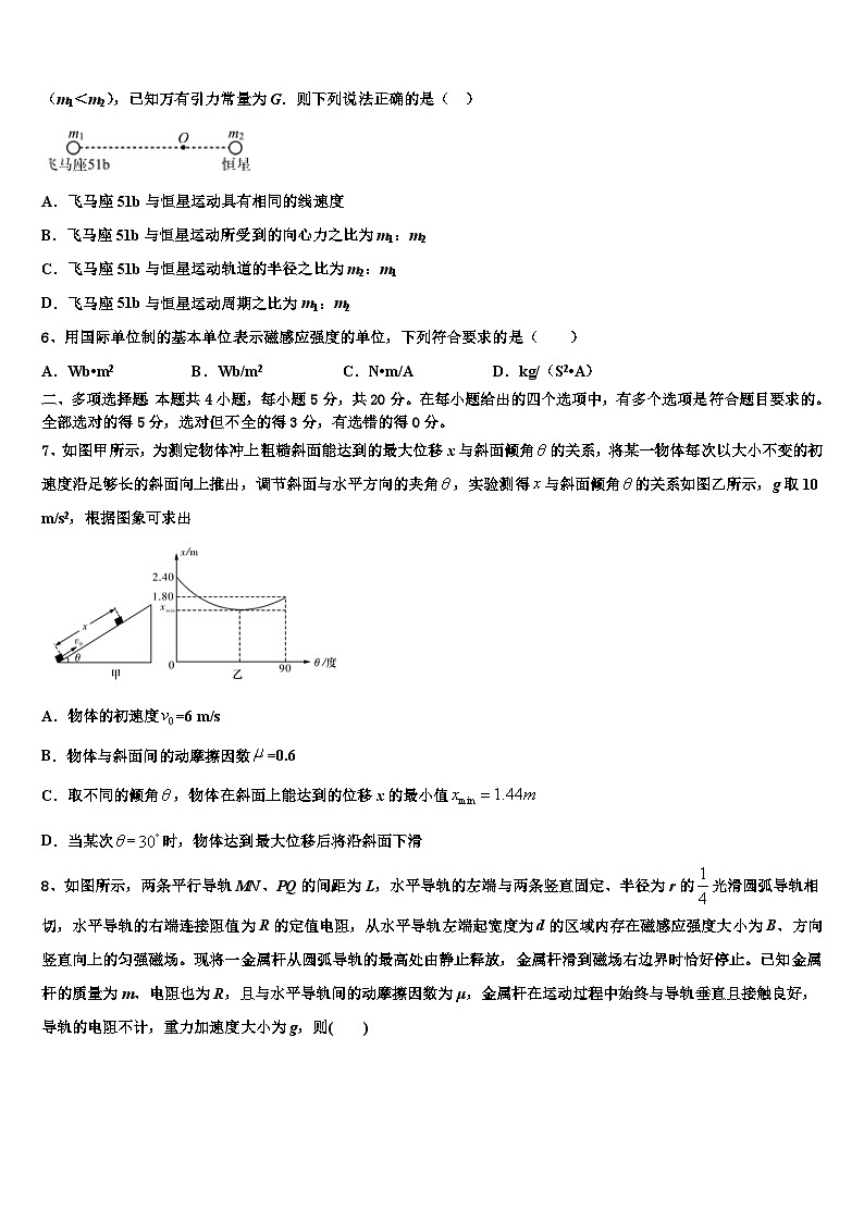 2026届湖南省邵阳市邵东县第四中学高三下学期联合考试物理试题含解析第2页