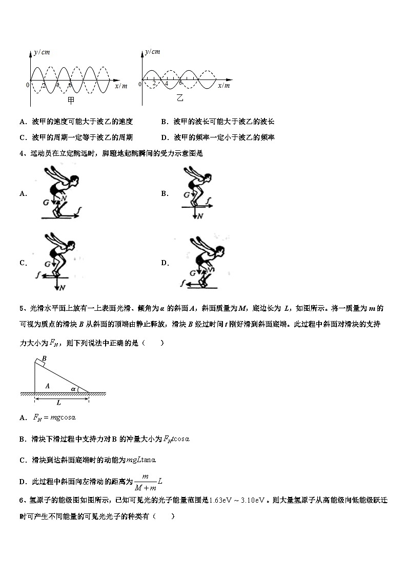 2026届湖南省会同一中高三下学期第六次检测物理试卷含解析第2页