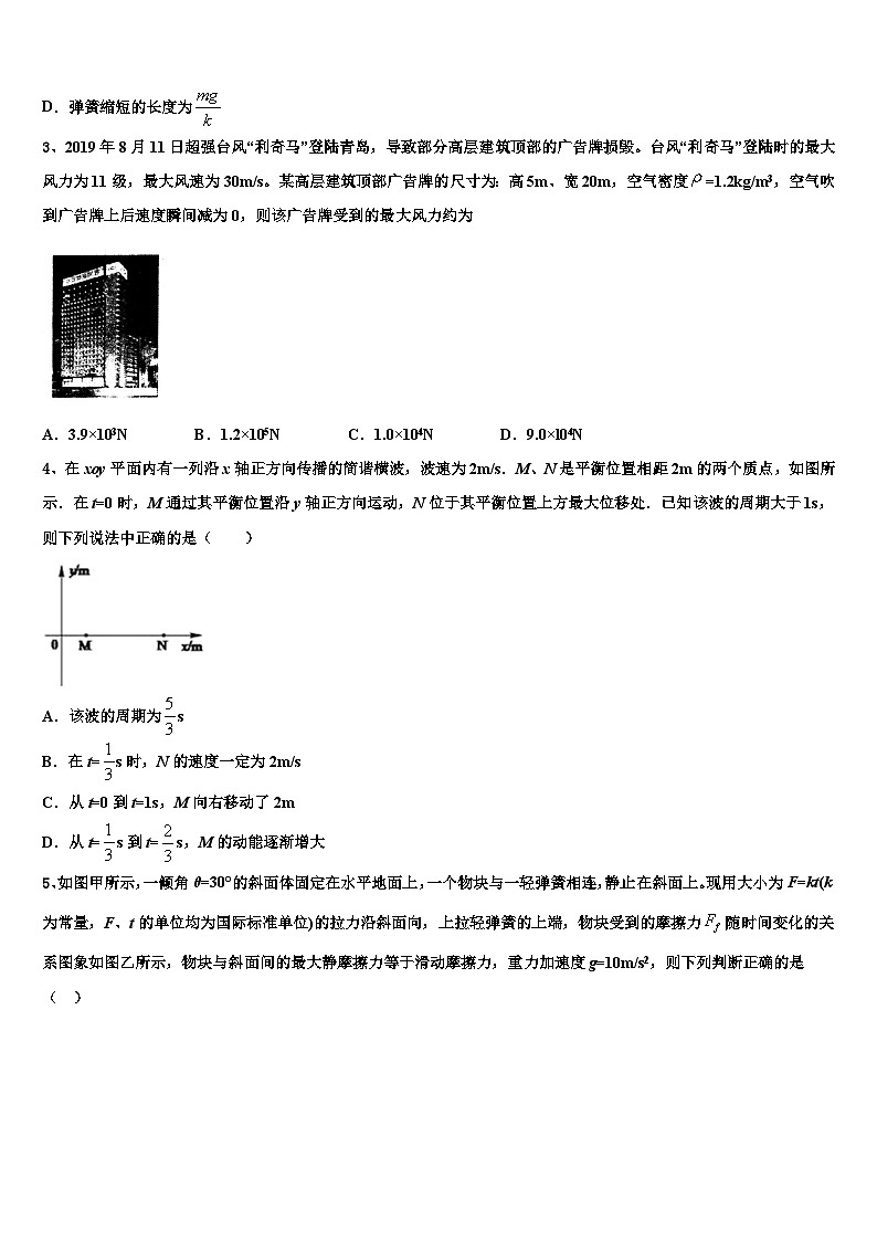 2026届湖南省衡阳县高三考前热身物理试卷含解析第2页