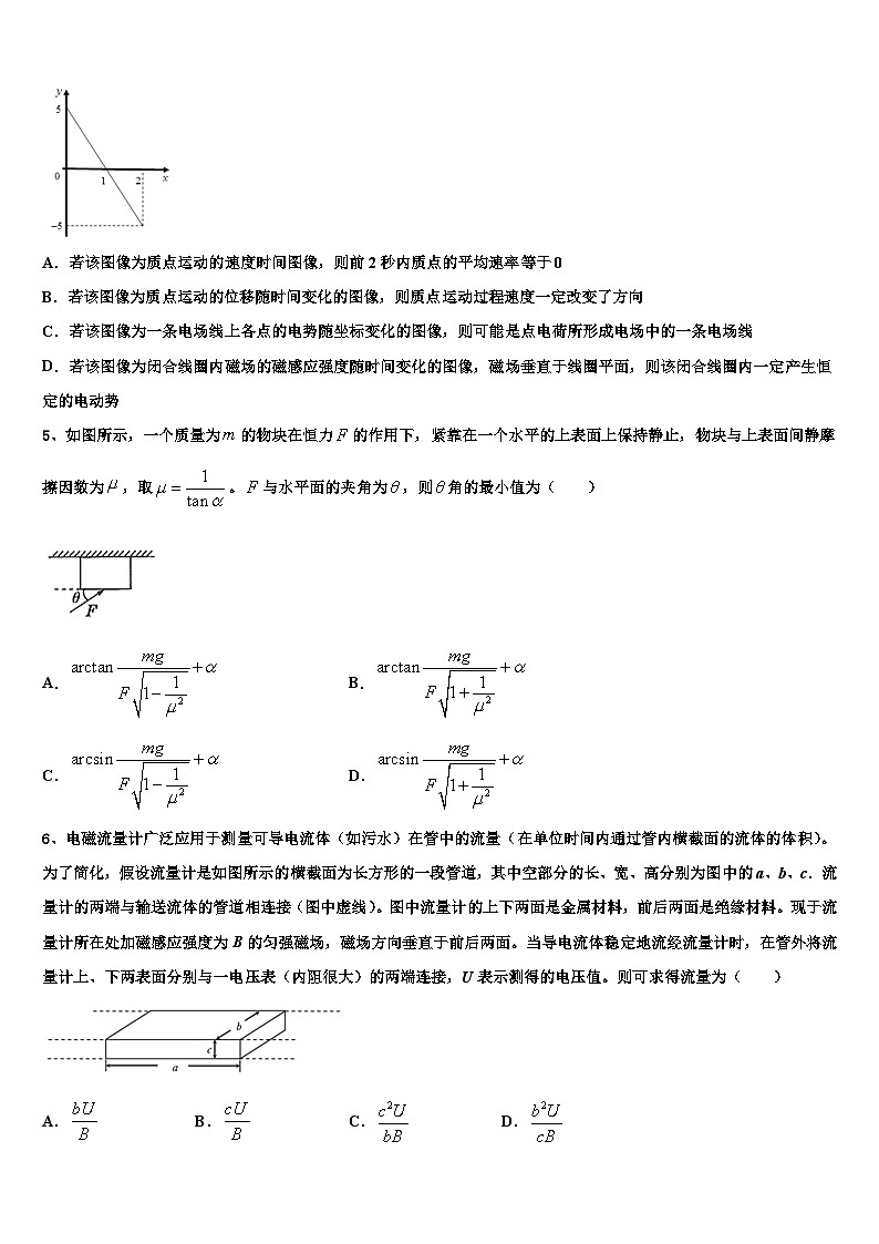 2026届湖南省长沙市明达中学高考物理一模试卷含解析第2页