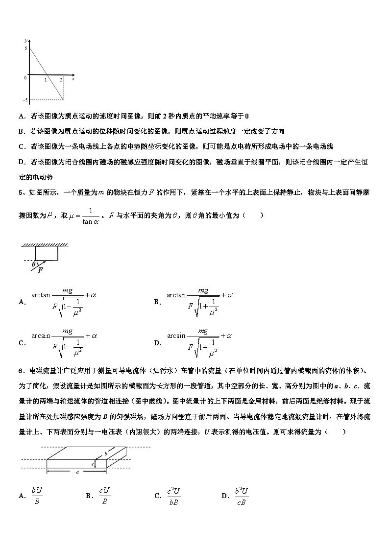 2026届湖南省长沙市明达中学高考物理一模试卷含解析第2页