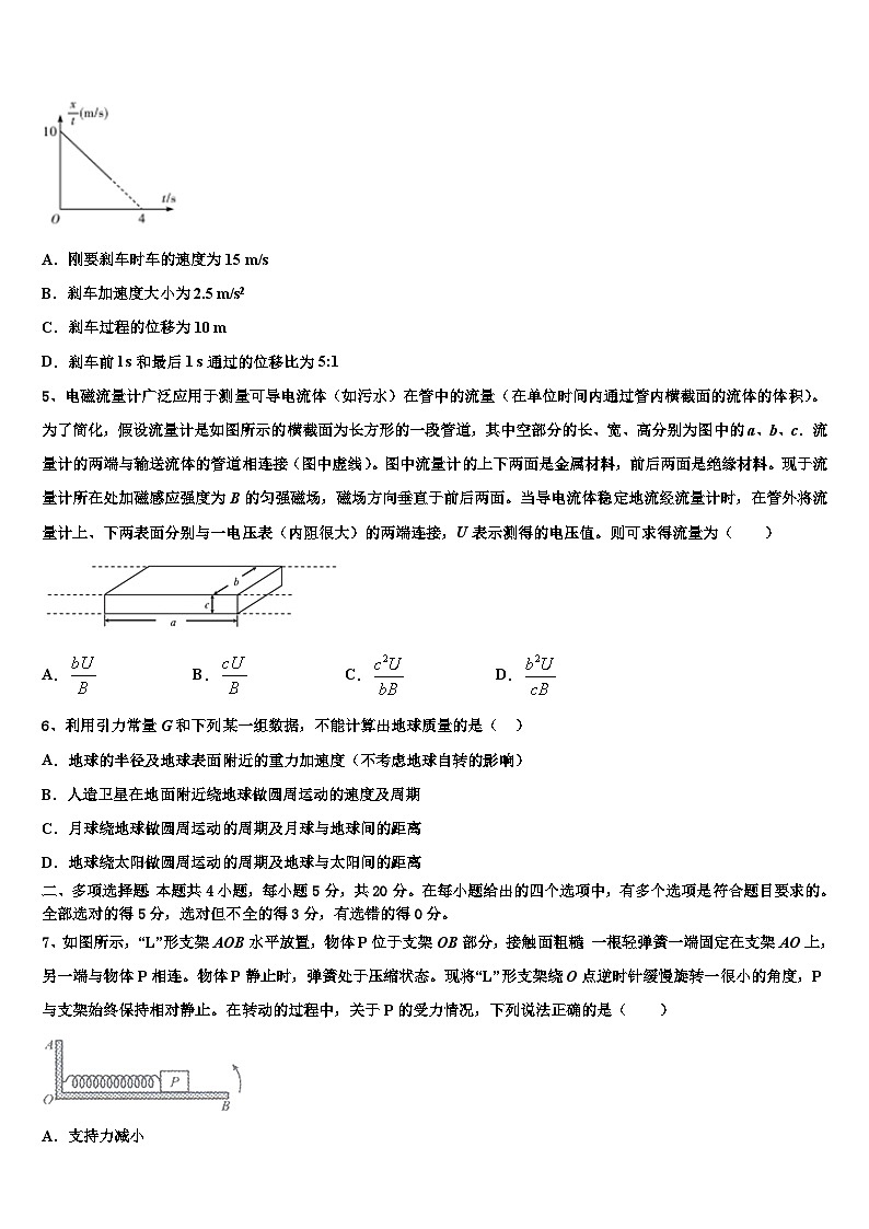 2026届吉林省舒兰一中高考冲刺物理模拟试题含解析第2页