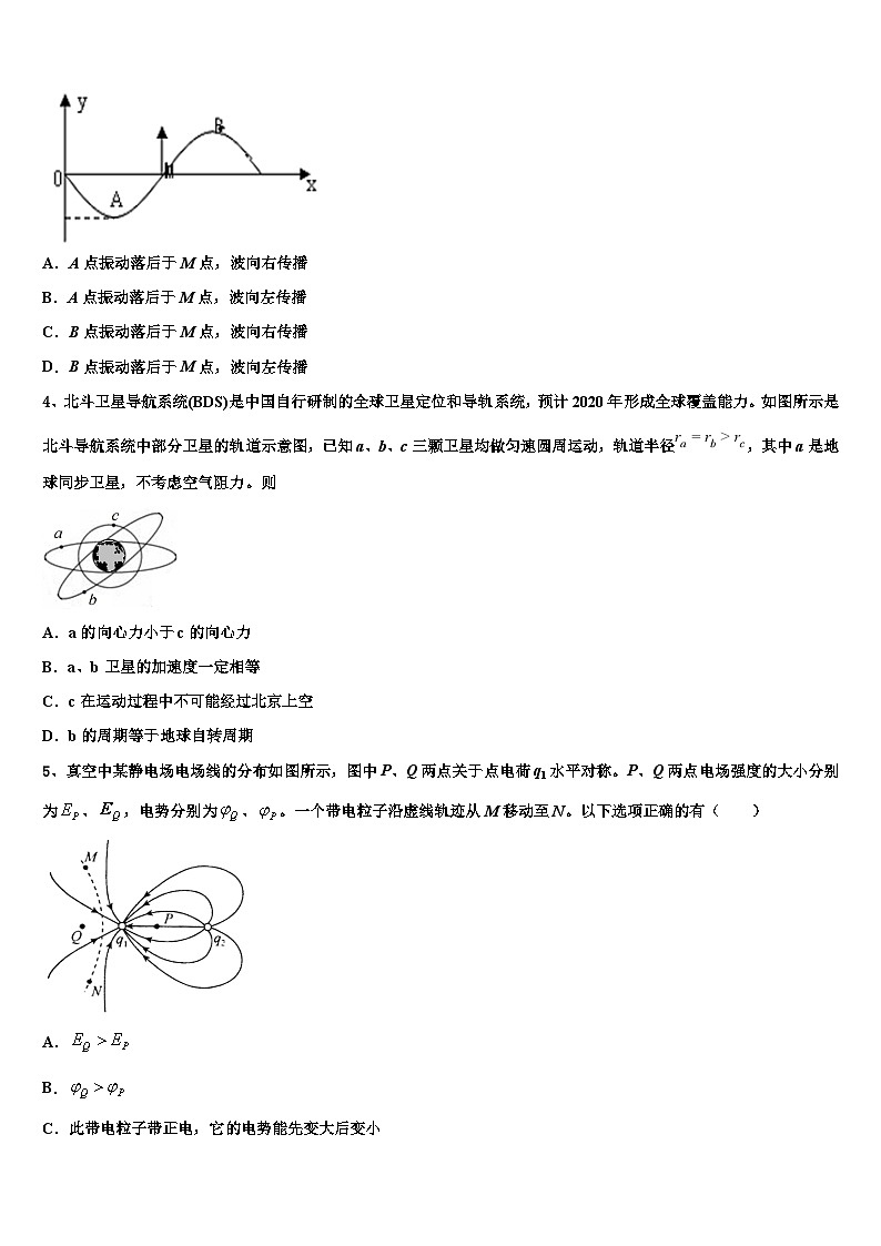 2026届吉林省白山市重点中学高三下学期联考物理试题含解析第2页