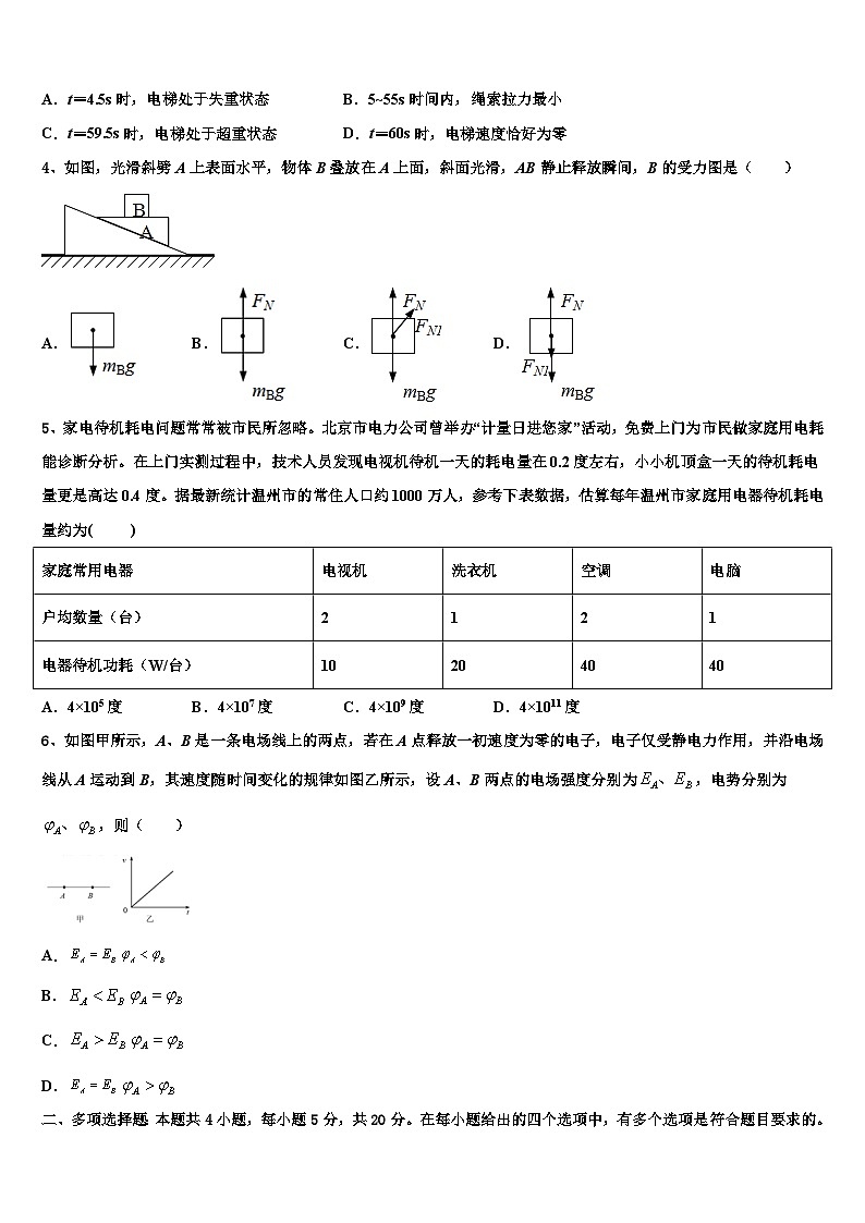 2026届湖南新课标普通高中学高三3月份模拟考试物理试题含解析第2页