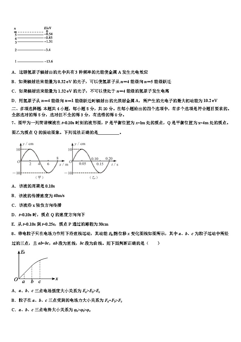 2026届湖南省株洲市攸县第四中学高三下学期联考物理试题含解析第3页