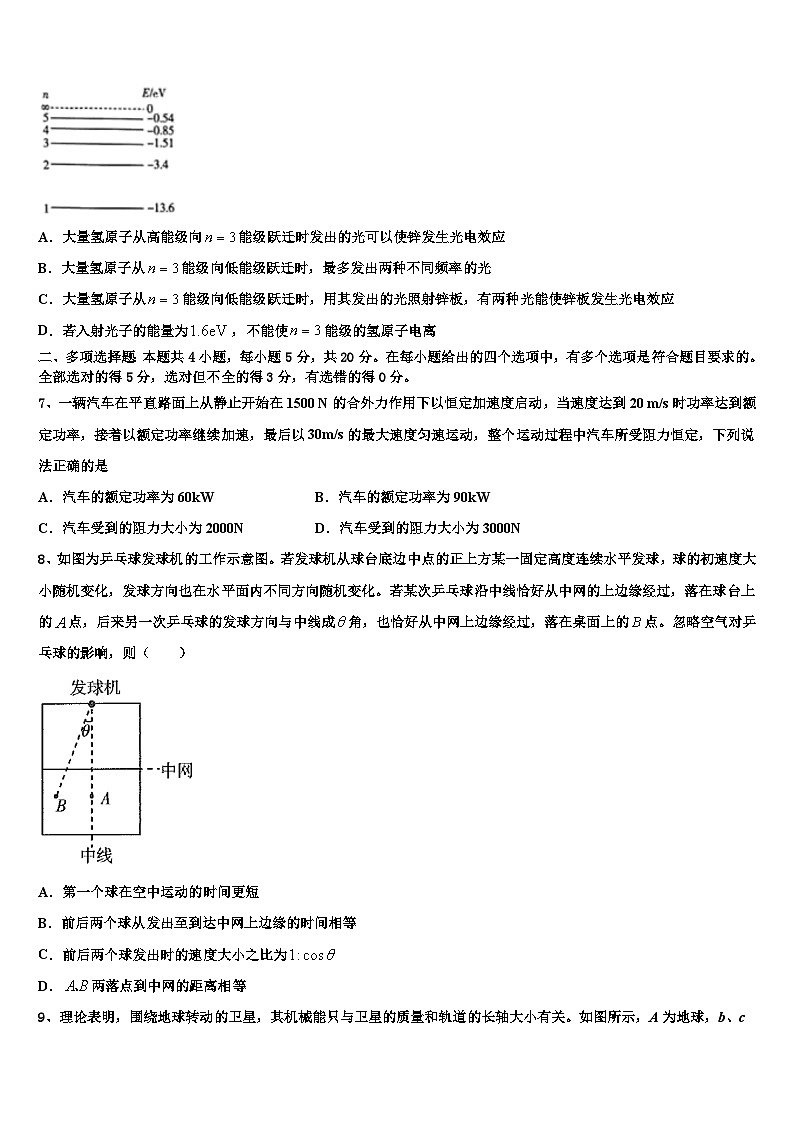 2026届湖南省长沙市岳麓区湖南师大附中高三下学期联考物理试题含解析第3页
