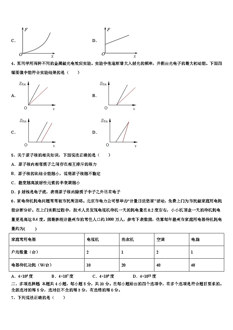 2026届湖南省长沙市湘一芙蓉中学高三最后一卷物理试卷含解析第2页