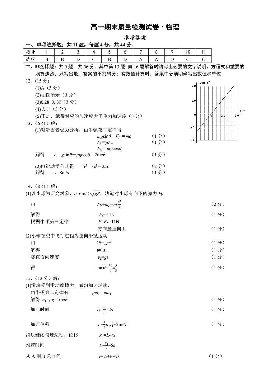 20250115高一物理期末试卷（答案）第1页