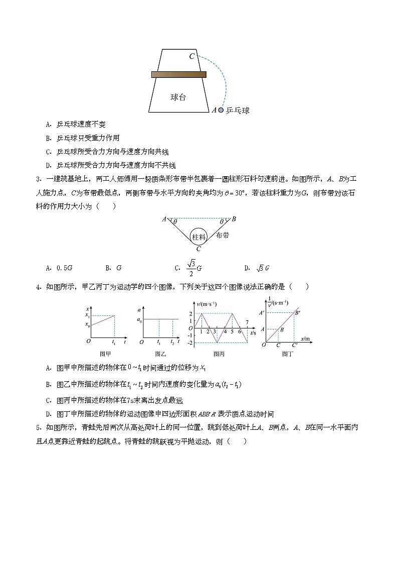 2025-2026学年高一上学期期末模拟人教版物理试卷第2页