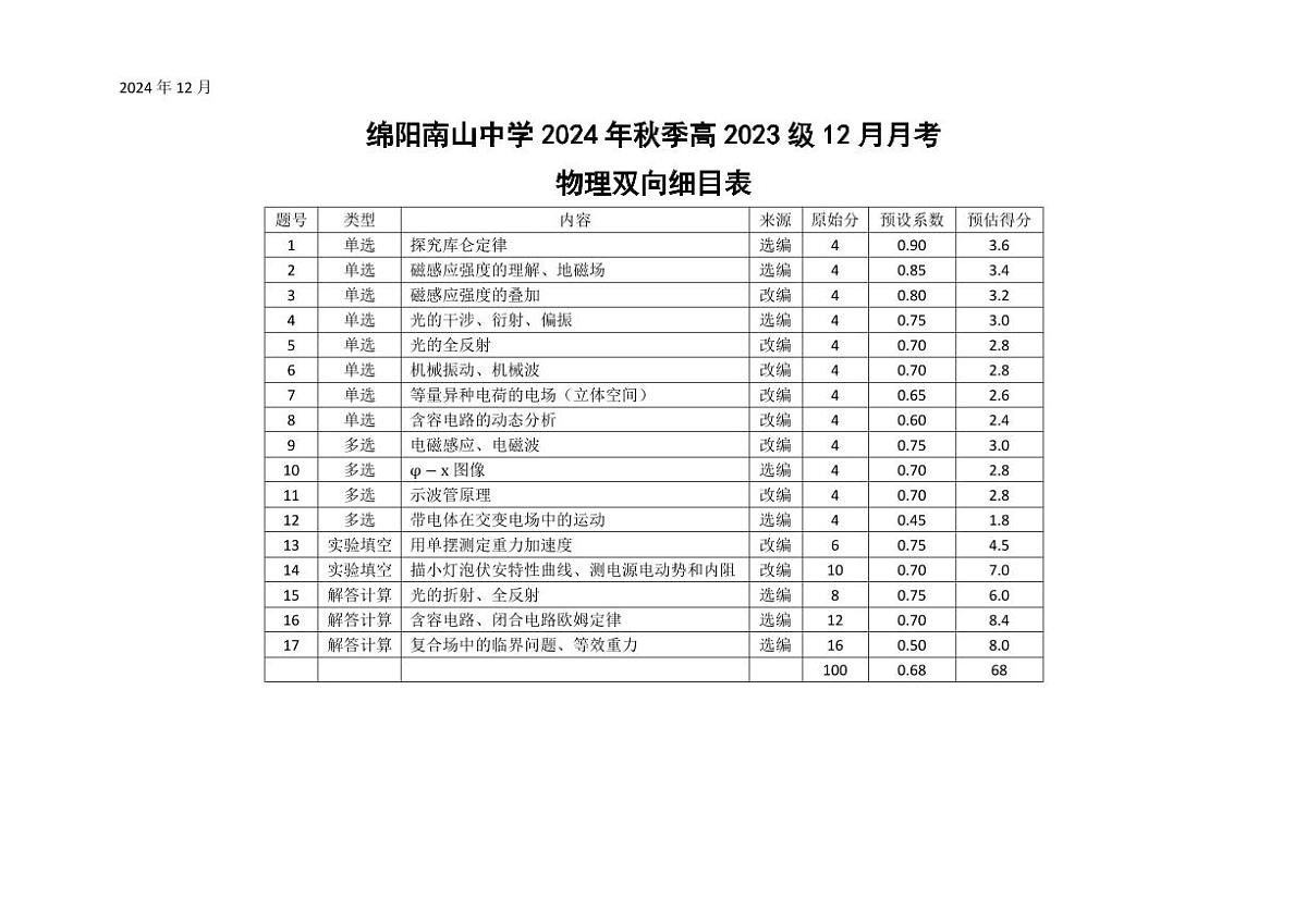 物理双向细目表第1页