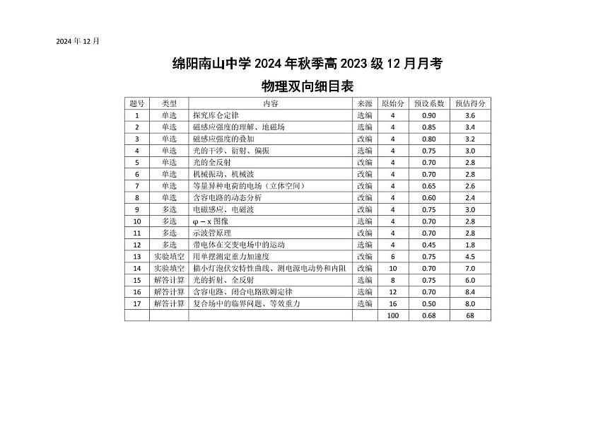 物理双向细目表第1页