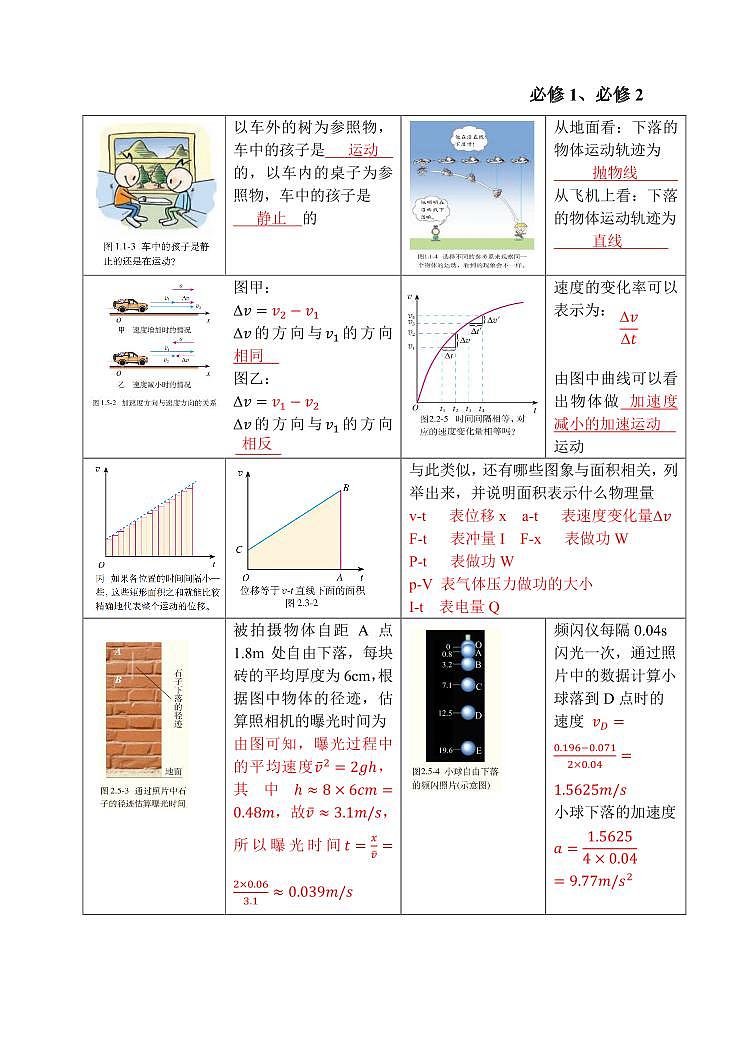高中物理人教版课本知识点总结第1页