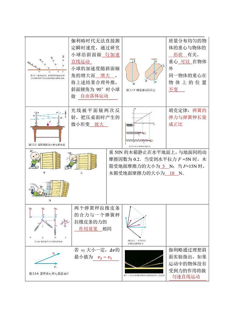 高中物理人教版课本知识点总结第2页