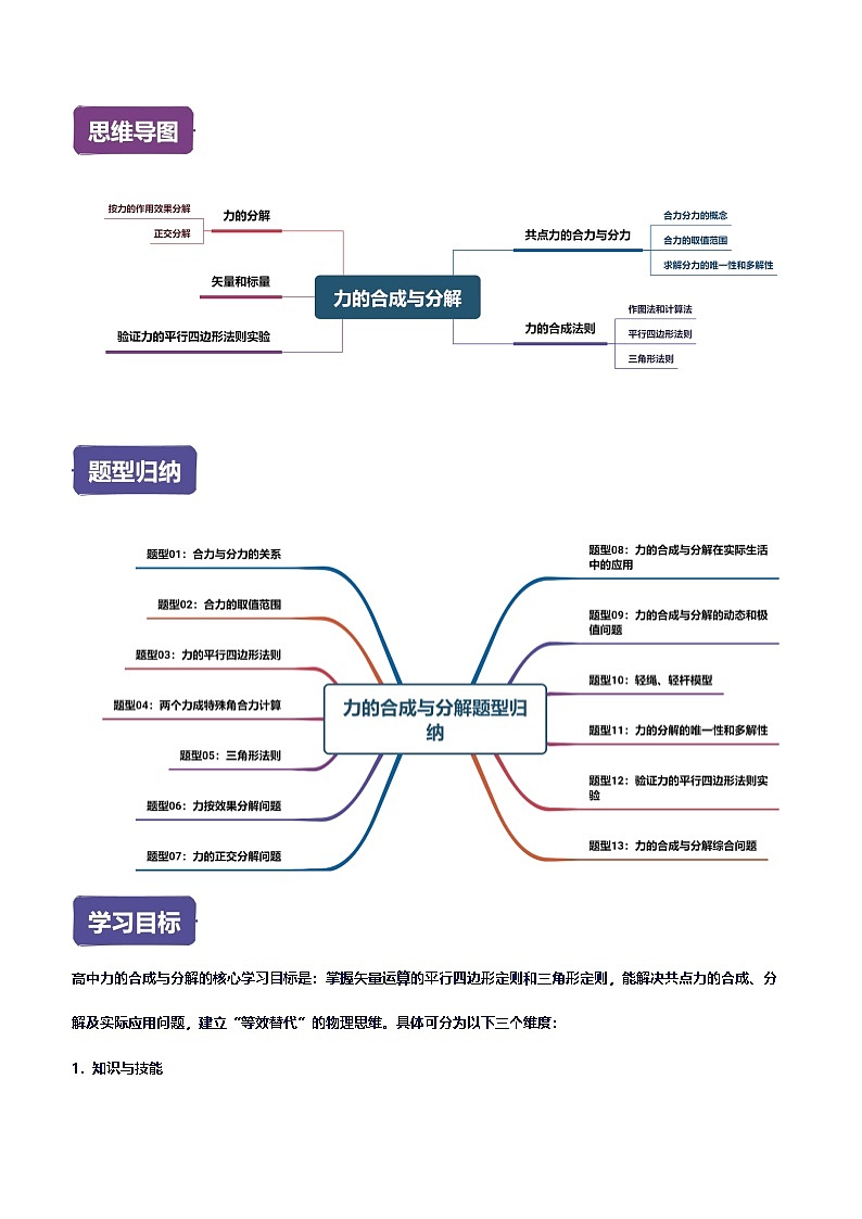 第02讲 力的合成与分解讲义（思维导图+知识点+技巧方法+题型归纳+巩固练习）-2025-2026年高考物理一轮复习力学人教版（新高考通用）-原卷版第2页