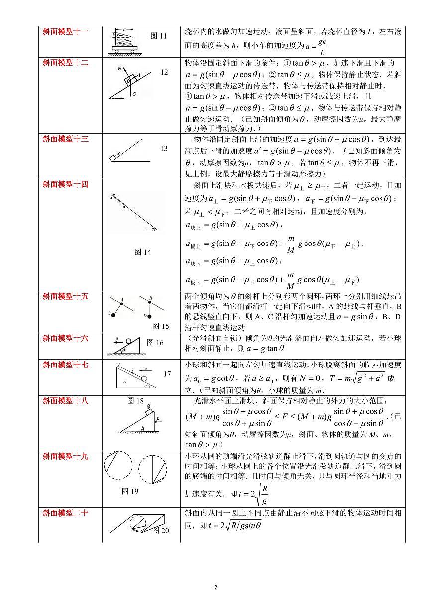 高中物理80个斜面模型讲解知识清单（共22页）第2页